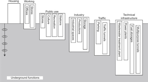 Urban Underground Space Acuus